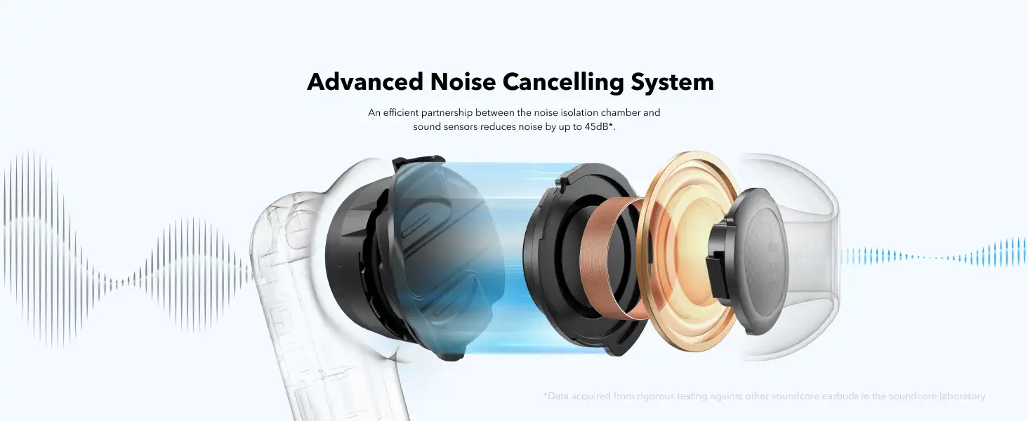 هدفون بی سیم انکر Anker Soundcore P40i A3955