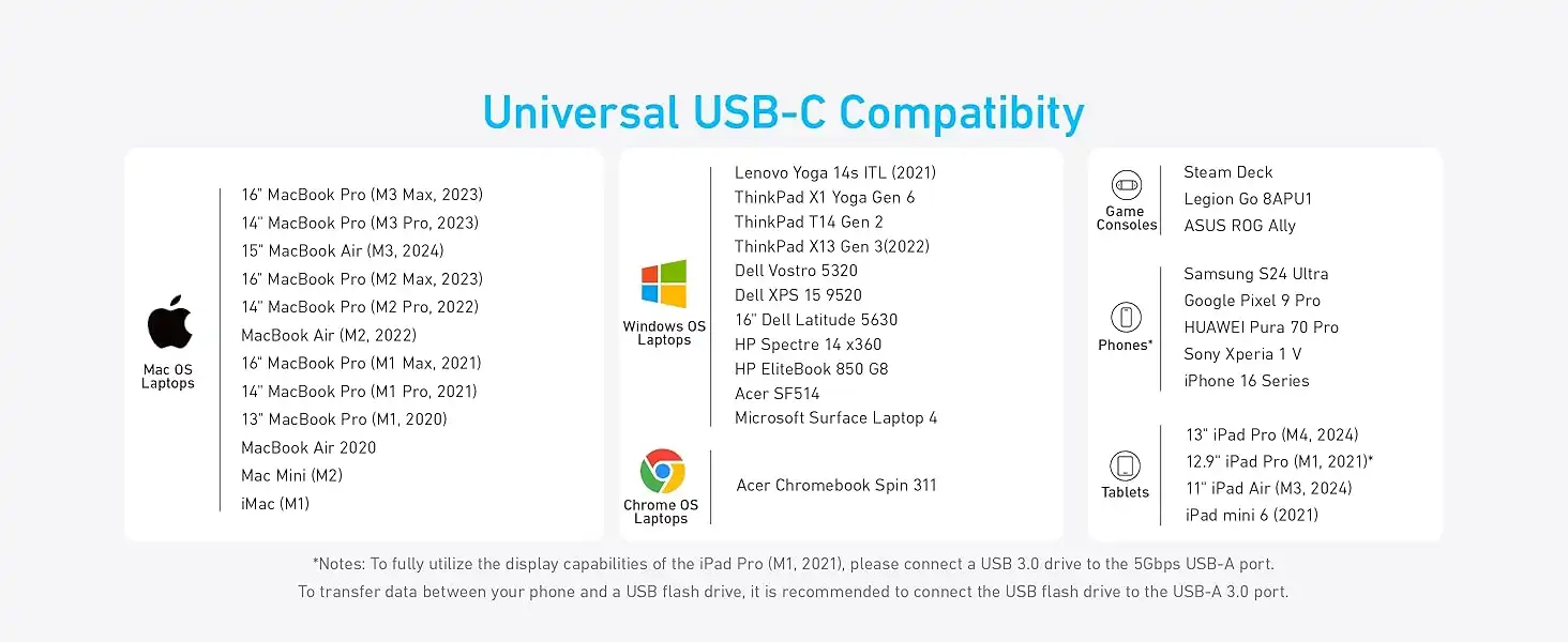 هاب دیتا انکر Anker USB C 332 Hub Adapter 5-in-1 A8355