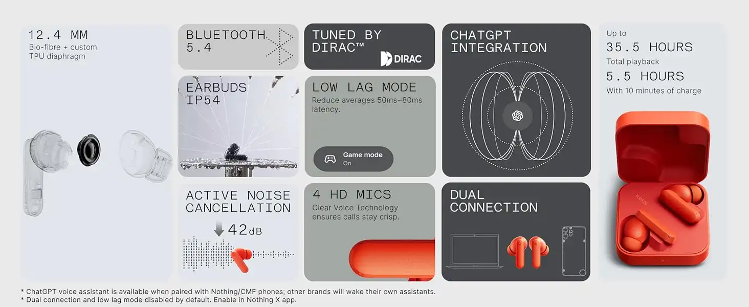 هدفون بی سیم سی ام اف CMF Buds 2a Wireless Earbuds 2 buds2a 5