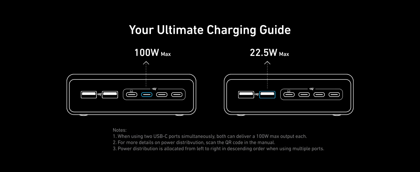 Anker Prime Charger 200W A2683
