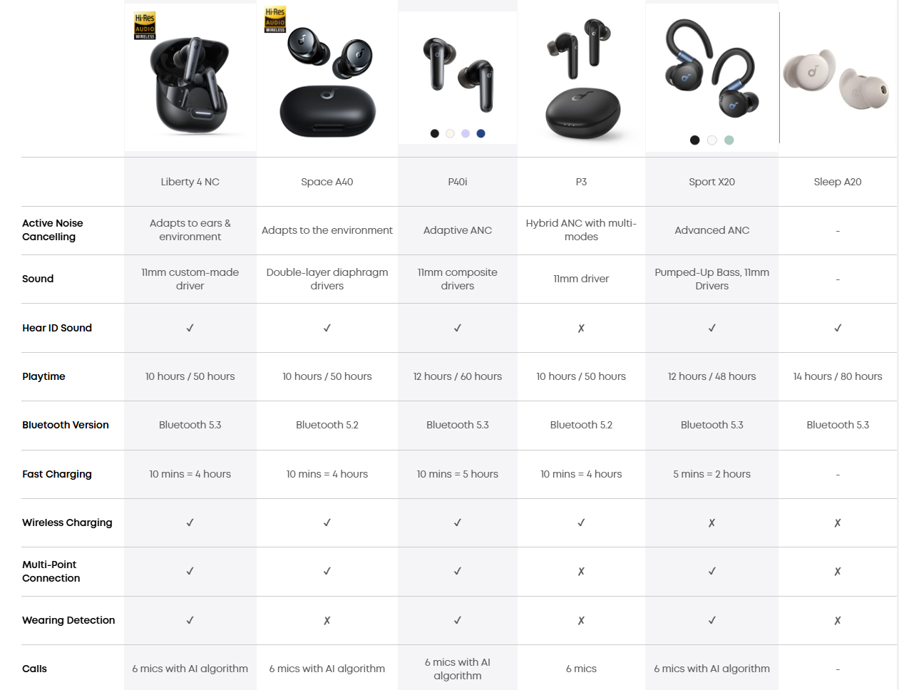 هدفون بی سیم انکر Anker Soundcore Liberty 4 NC A3947