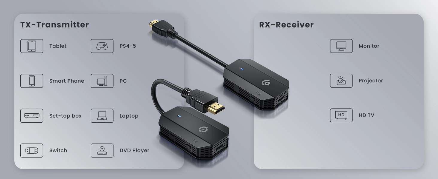 دانگل بی‌سیم HDMI پاورولوژی مدل Powerology Wireless HDMI Mirroring Adapter