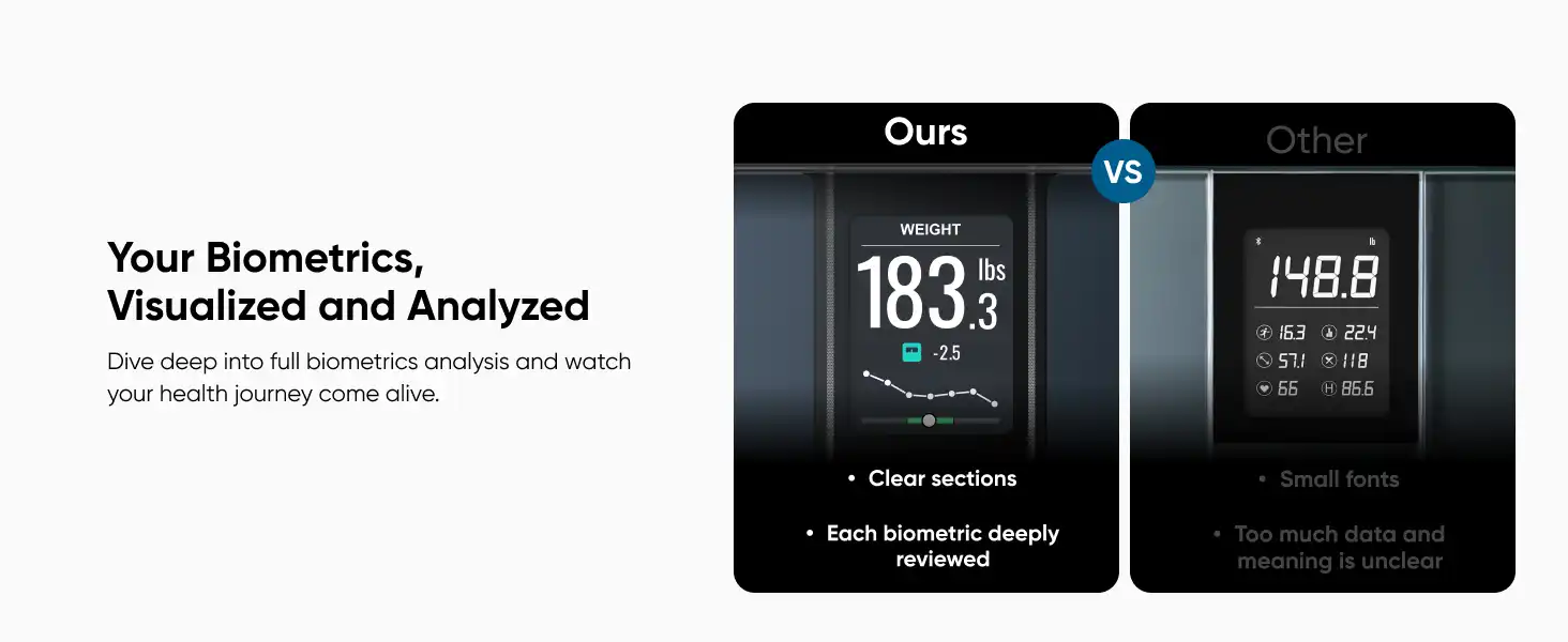 ترازو هوشمند انکر Anker Eufy Smart Scale C20 T9130