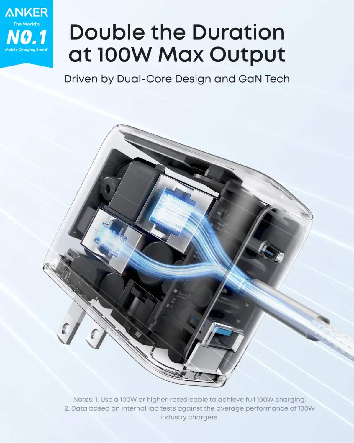 شارژر دیواری 100 وات انکر Anker Zolo Wall Charger 100W B121B US دوپین تاشو - Image 7