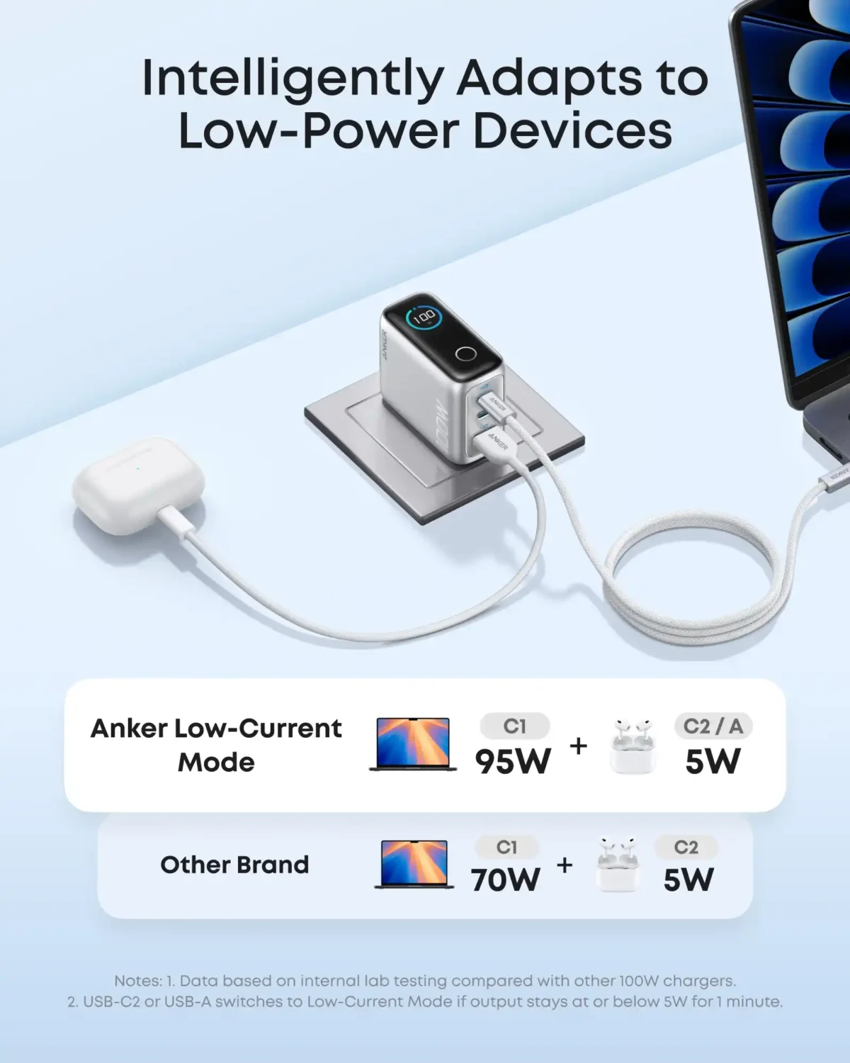 شارژر دیواری 100 وات انکر Anker Zolo Wall Charger 100W B121B US دوپین تاشو - Image 3