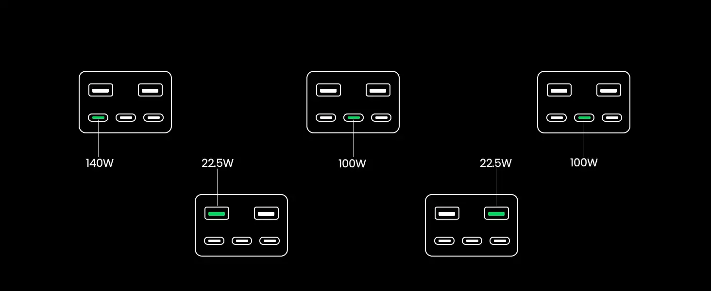 پاوربانک 48000 میلیآمپر یوگرین مدل PB770 5 PB770 1