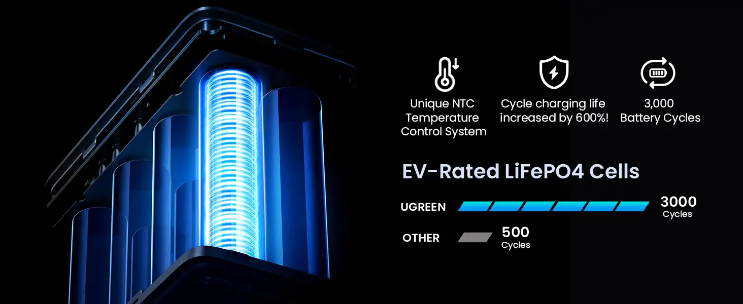 پاوربانک 48000 میلیآمپر یوگرین مدل PB770 2 PB770 17