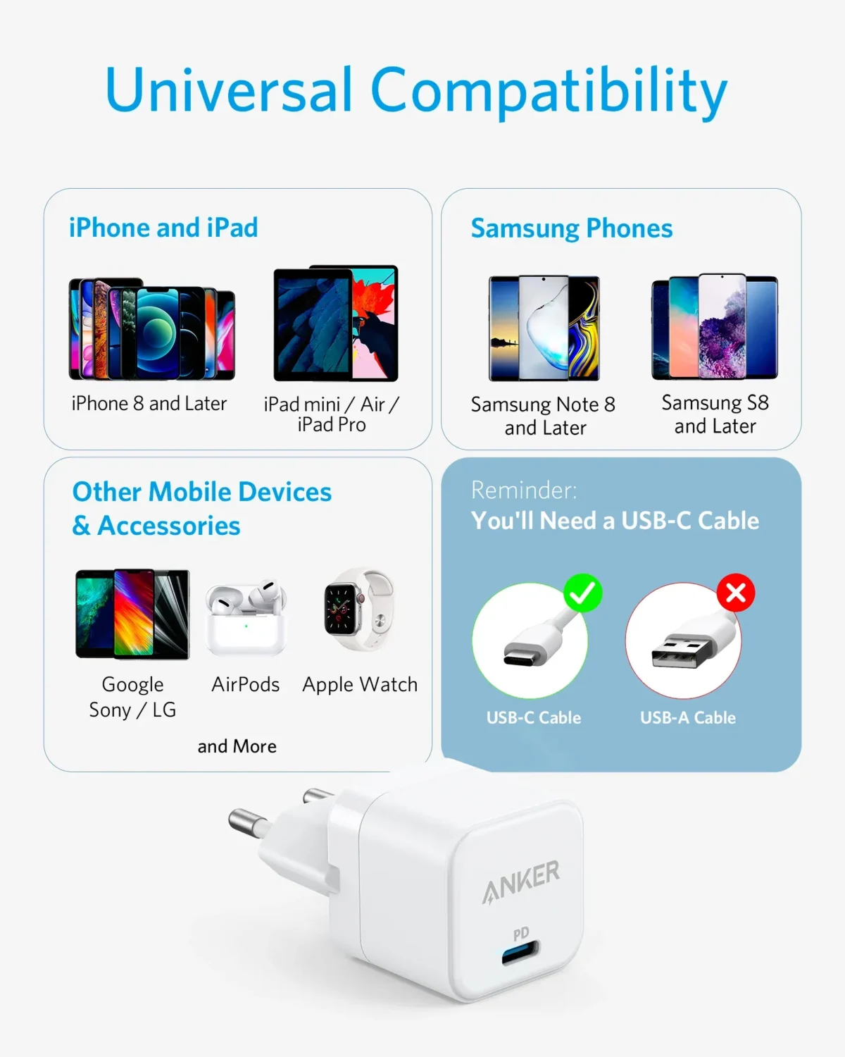 شارژر دیواری 20 وات انکر Anker PowerPort III 20W Cube A2149L21 دوپین ایران - Image 2